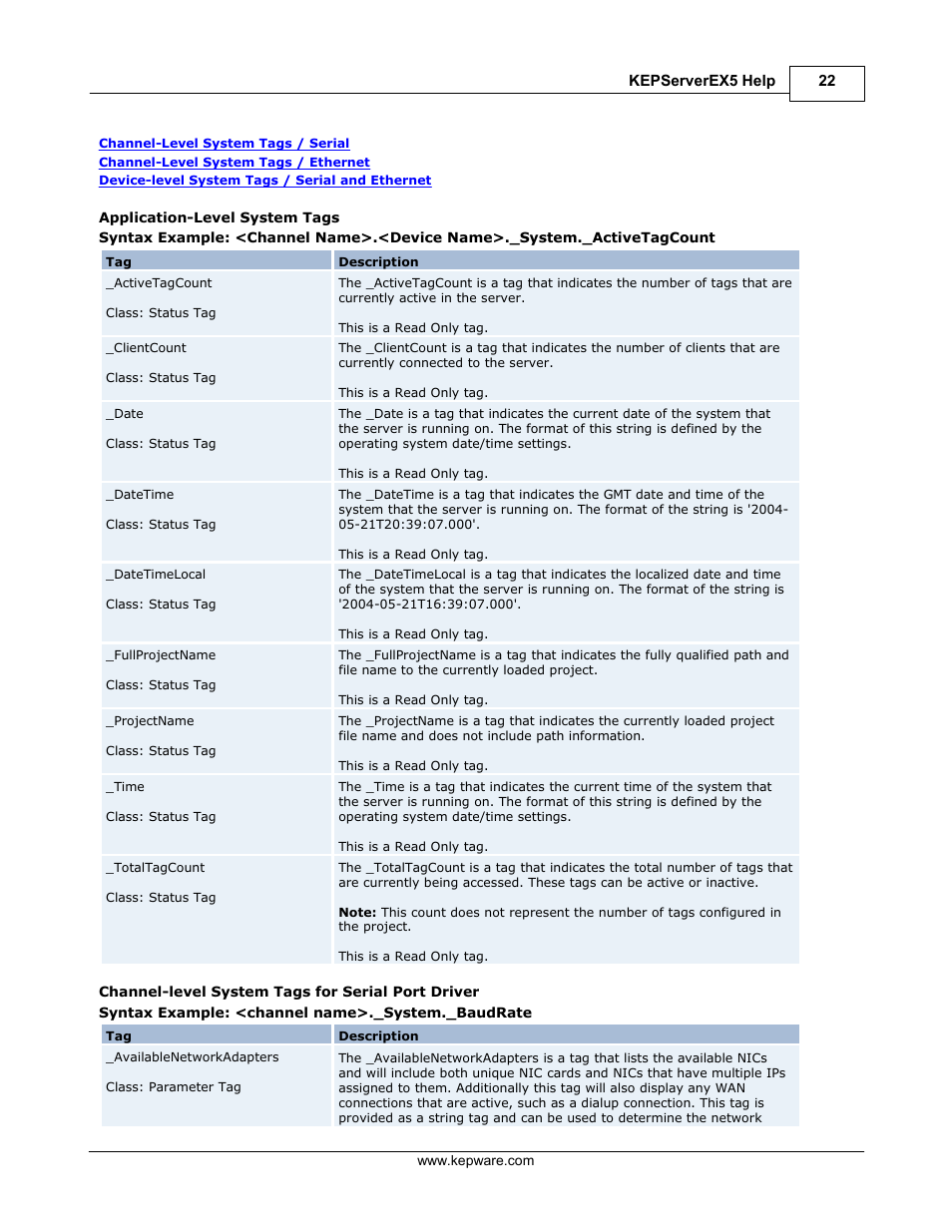 IDEC WindSRV User Manual | Page 23 / 165