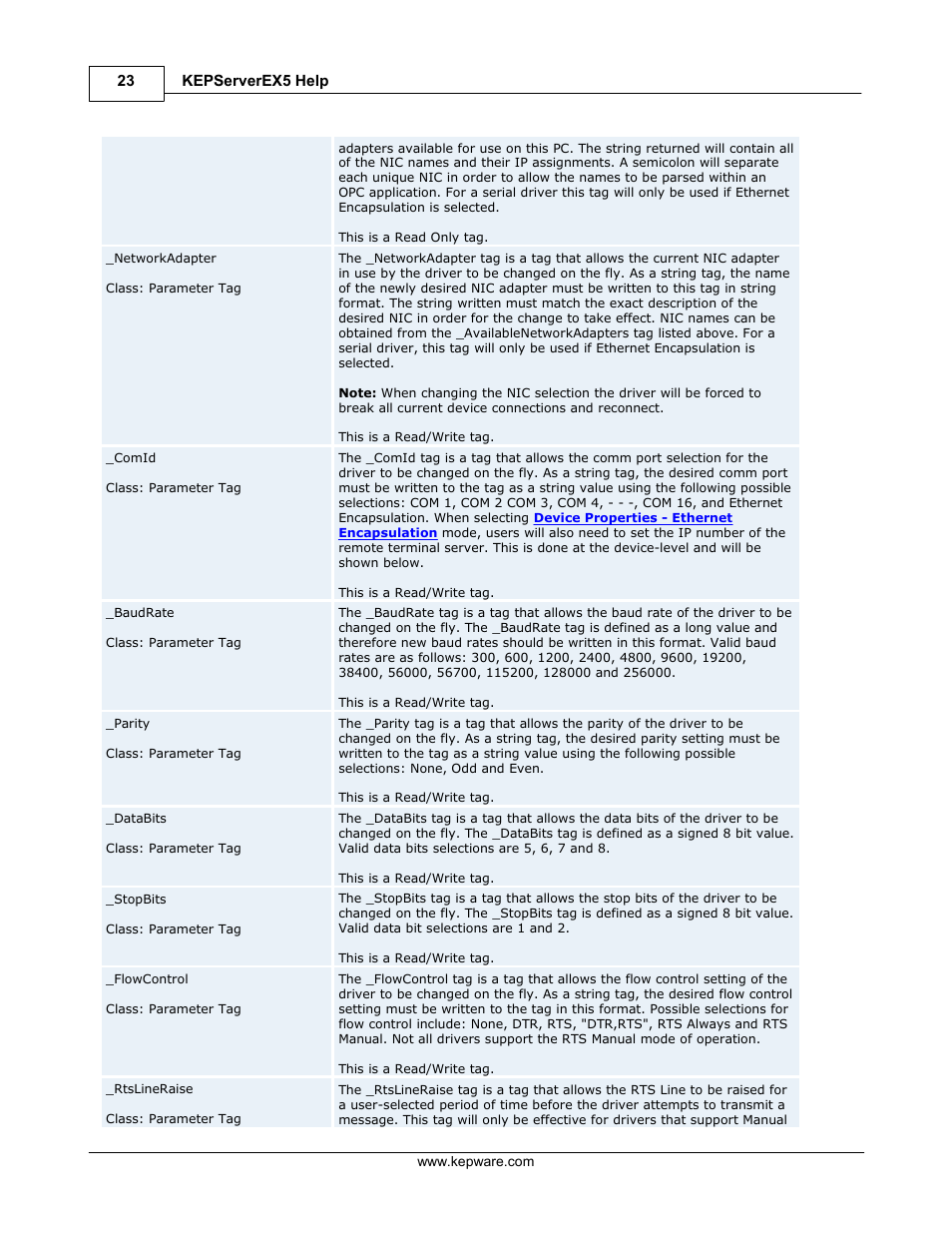 IDEC WindSRV User Manual | Page 24 / 165