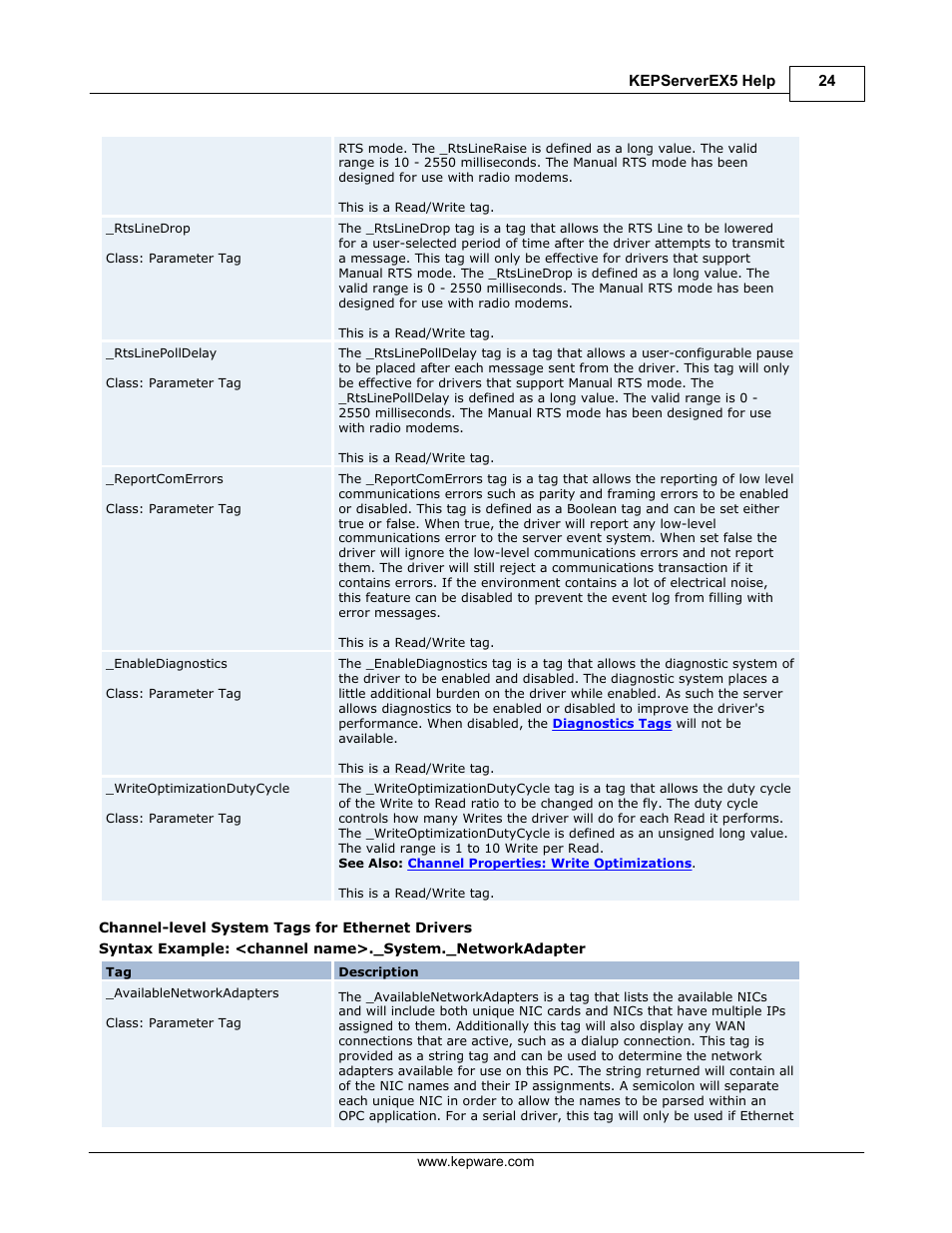 IDEC WindSRV User Manual | Page 25 / 165