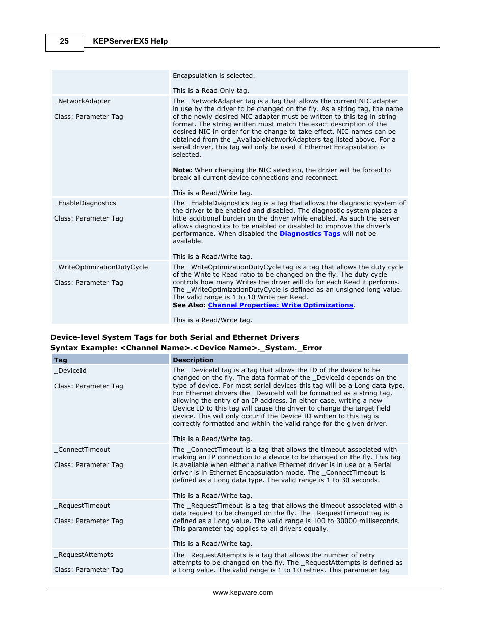 IDEC WindSRV User Manual | Page 26 / 165