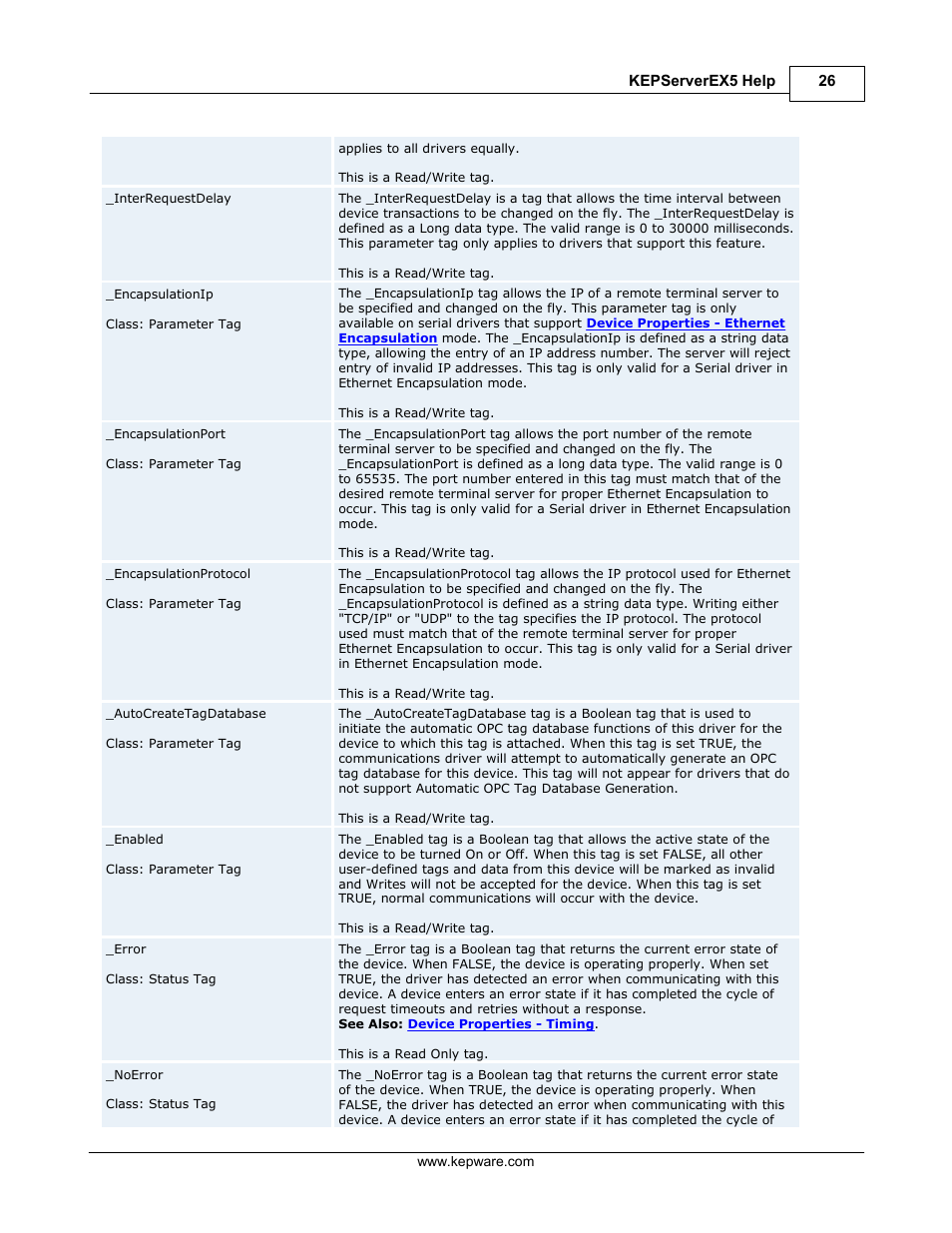 IDEC WindSRV User Manual | Page 27 / 165