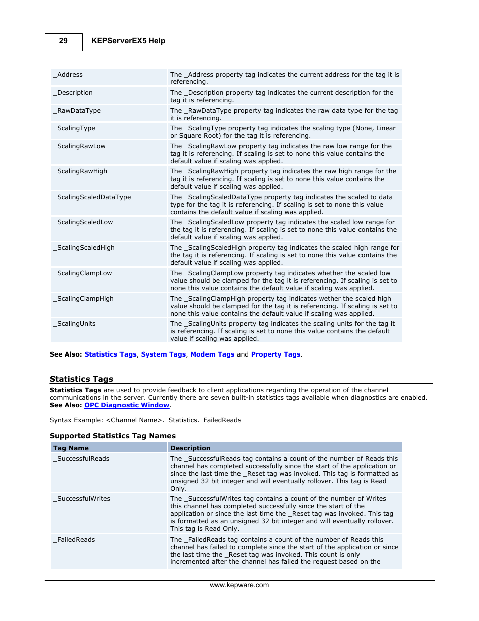 Statistics tags, Diagnostics tags | IDEC WindSRV User Manual | Page 30 / 165