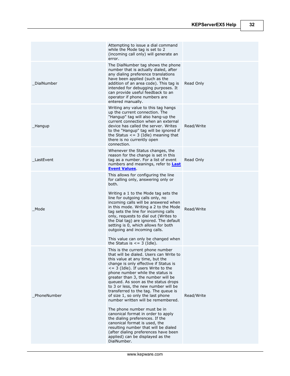 IDEC WindSRV User Manual | Page 33 / 165