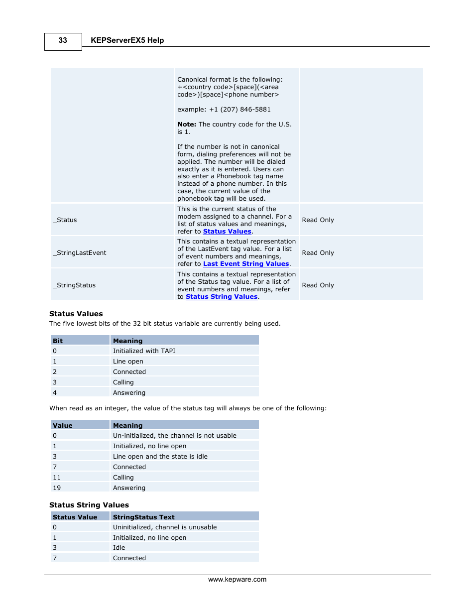 IDEC WindSRV User Manual | Page 34 / 165