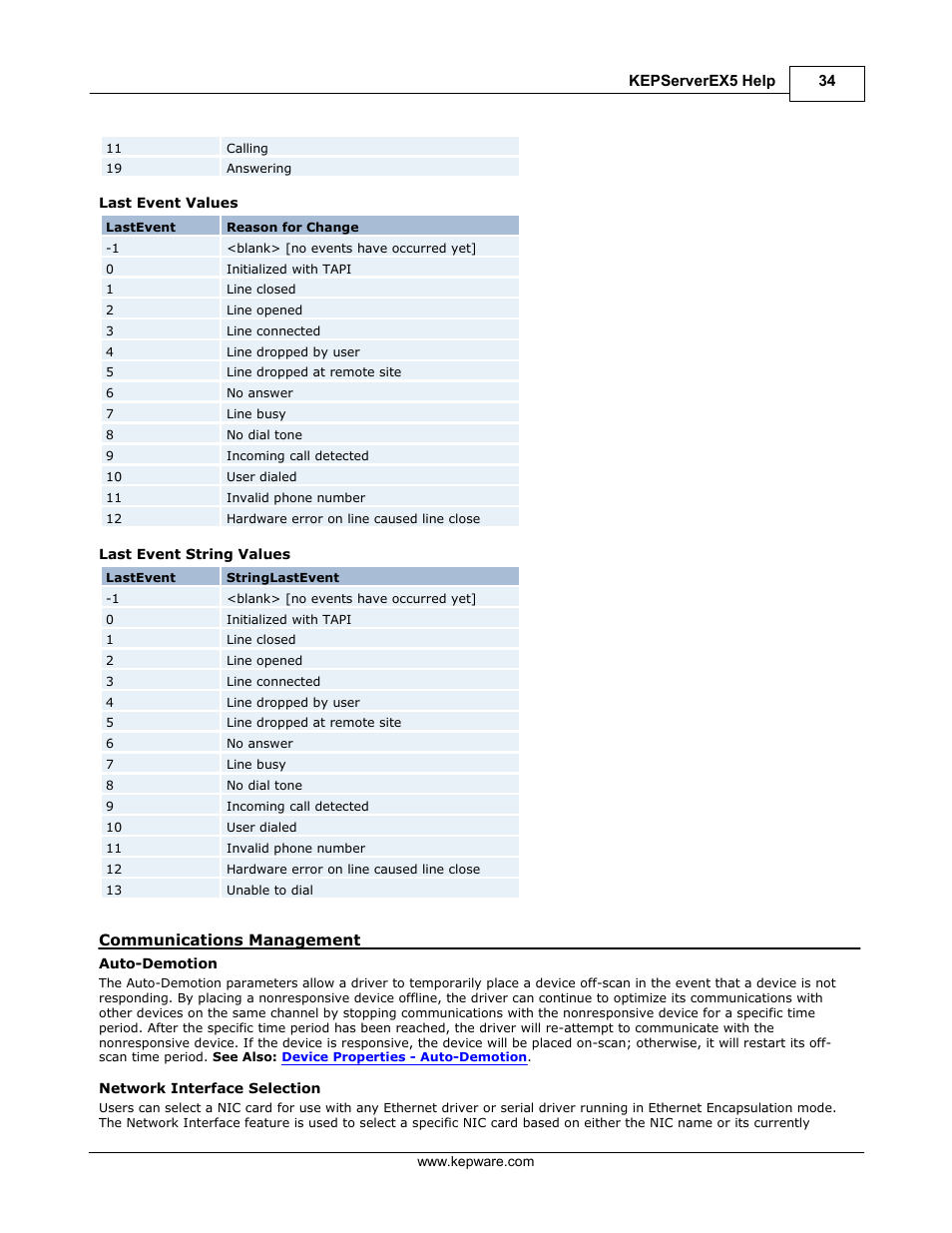 Communications management, Last event string values | IDEC WindSRV User Manual | Page 35 / 165