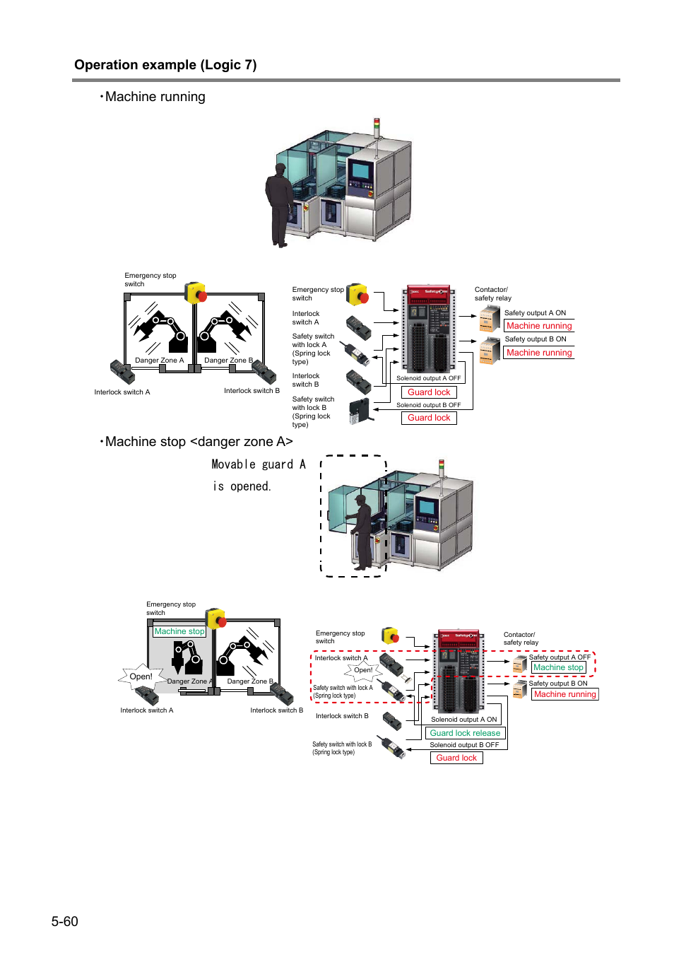 60 operation example (logic 7) ・ machine running, Machine stop <danger zone a, Movable guard a is opened | IDEC FS1A Controller User Manual | Page 101 / 154