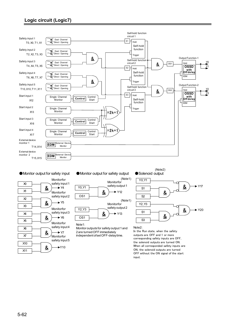 62 logic circuit (logic7), 2k+1 | IDEC FS1A Controller User Manual | Page 103 / 154