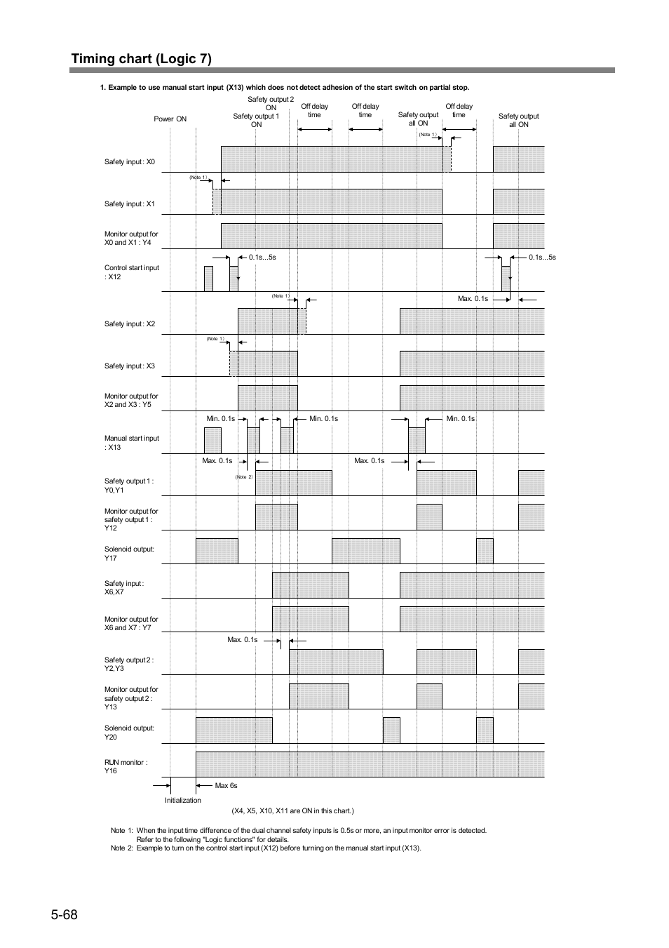 68 timing chart (logic 7) | IDEC FS1A Controller User Manual | Page 109 / 154