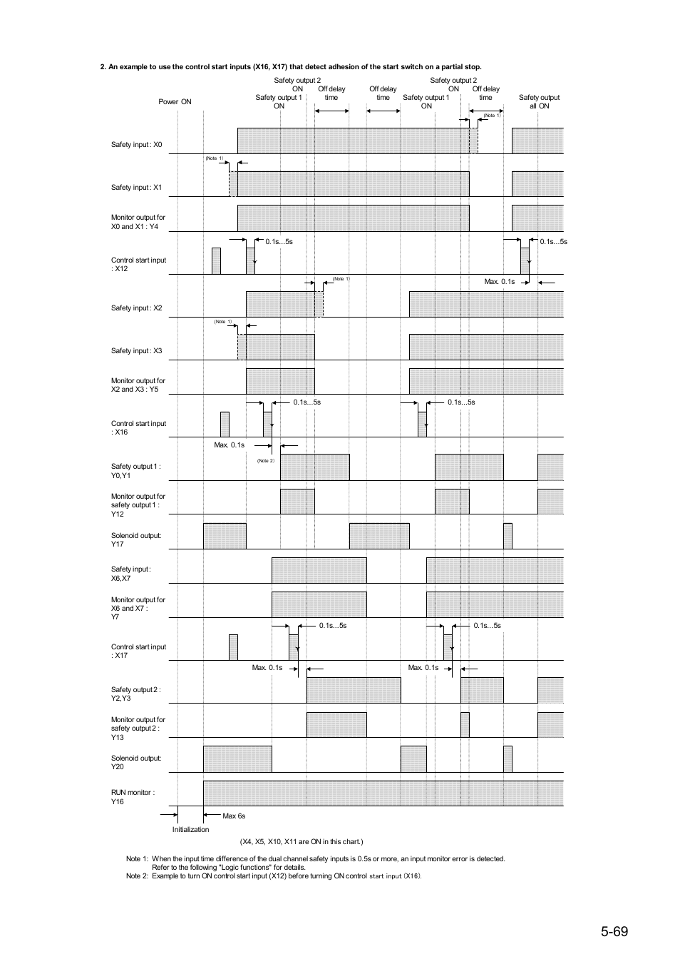 IDEC FS1A Controller User Manual | Page 110 / 154