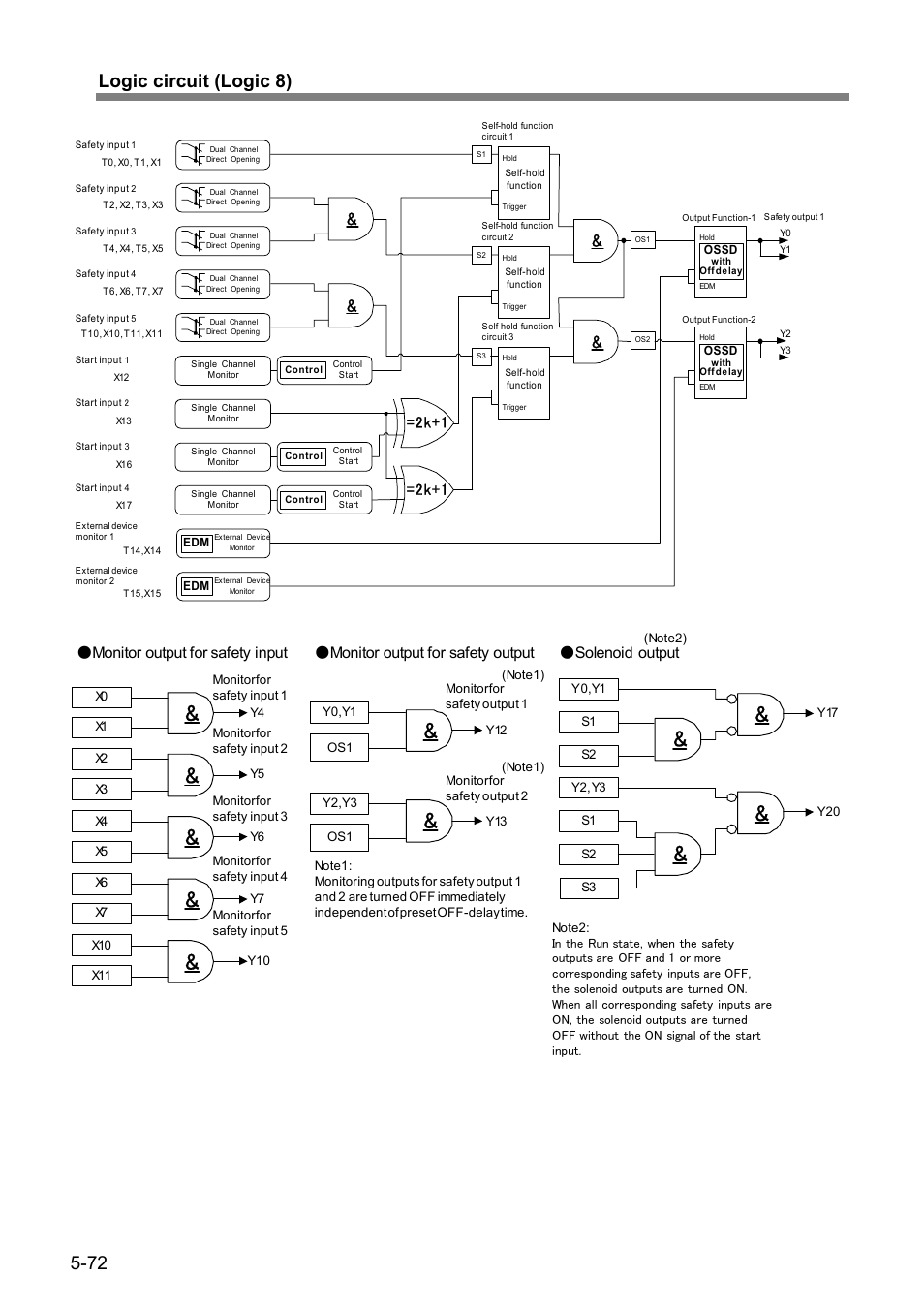 72 logic circuit (logic 8), 2k+1 | IDEC FS1A Controller User Manual | Page 113 / 154