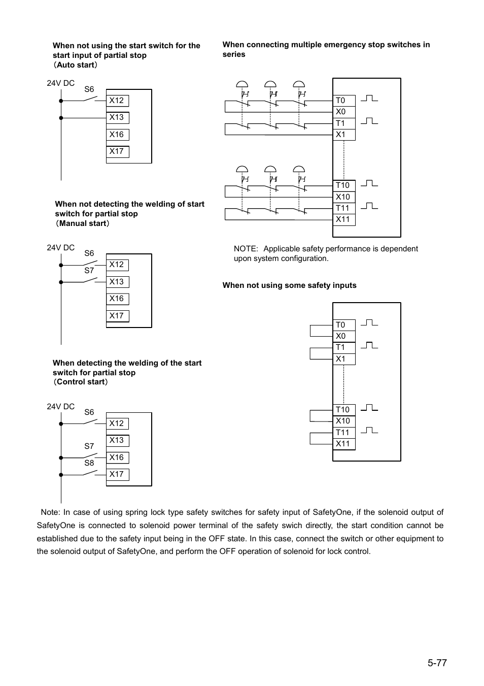 IDEC FS1A Controller User Manual | Page 118 / 154