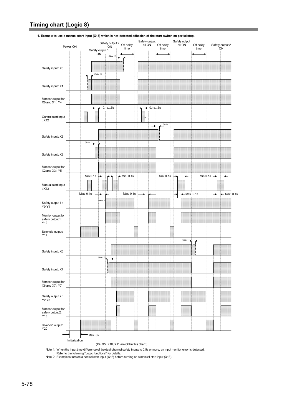 78 timing chart (logic 8) | IDEC FS1A Controller User Manual | Page 119 / 154