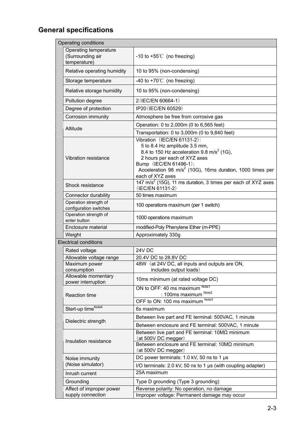 General specifications | IDEC FS1A Controller User Manual | Page 12 / 154