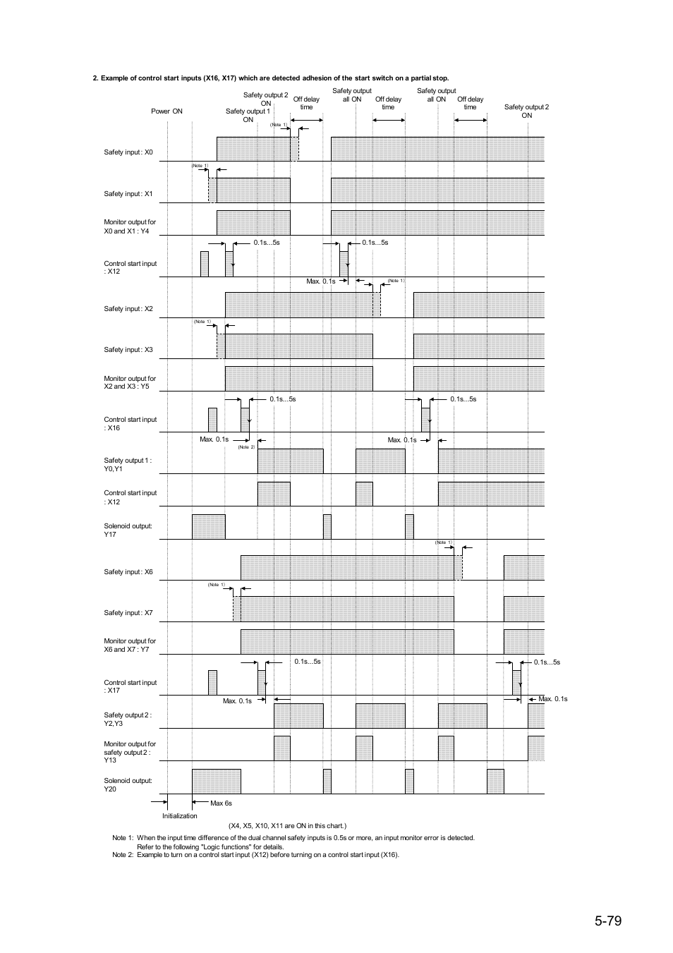 IDEC FS1A Controller User Manual | Page 120 / 154
