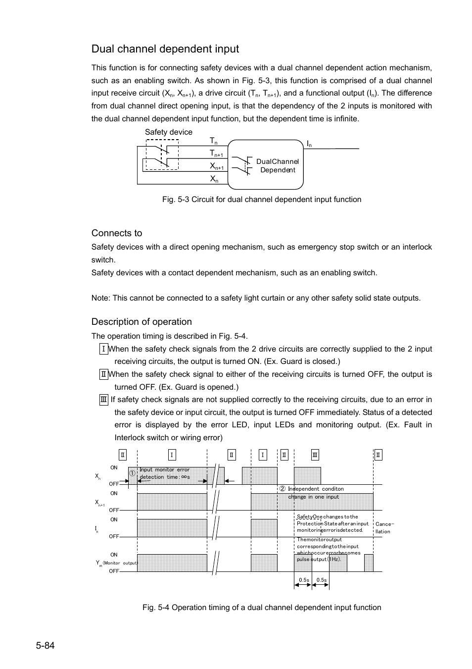 Dual channel dependent input, Connects to, Description of operation | IDEC FS1A Controller User Manual | Page 125 / 154
