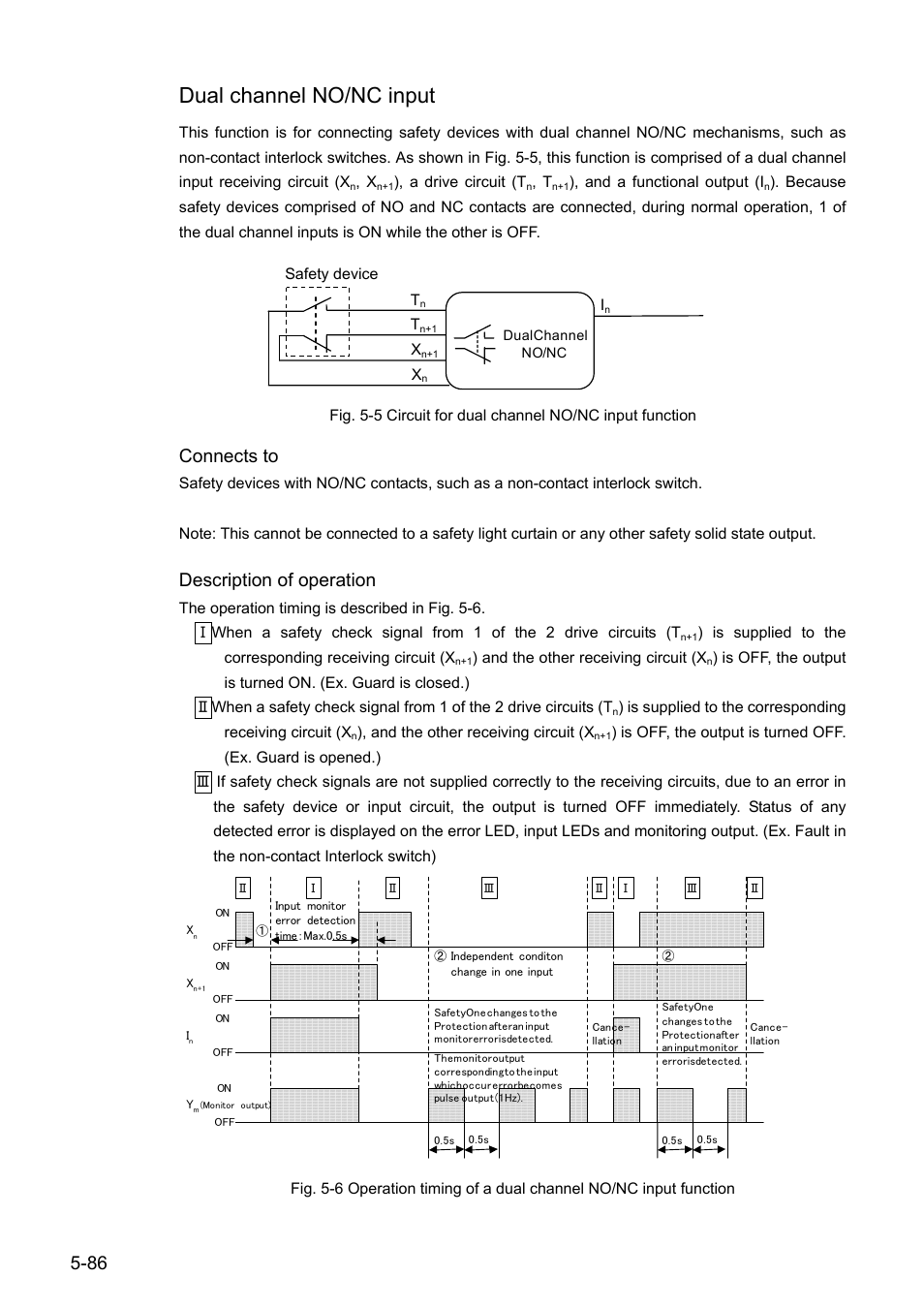 Dual channel no/nc input, Connects to, Description of operation | IDEC FS1A Controller User Manual | Page 127 / 154