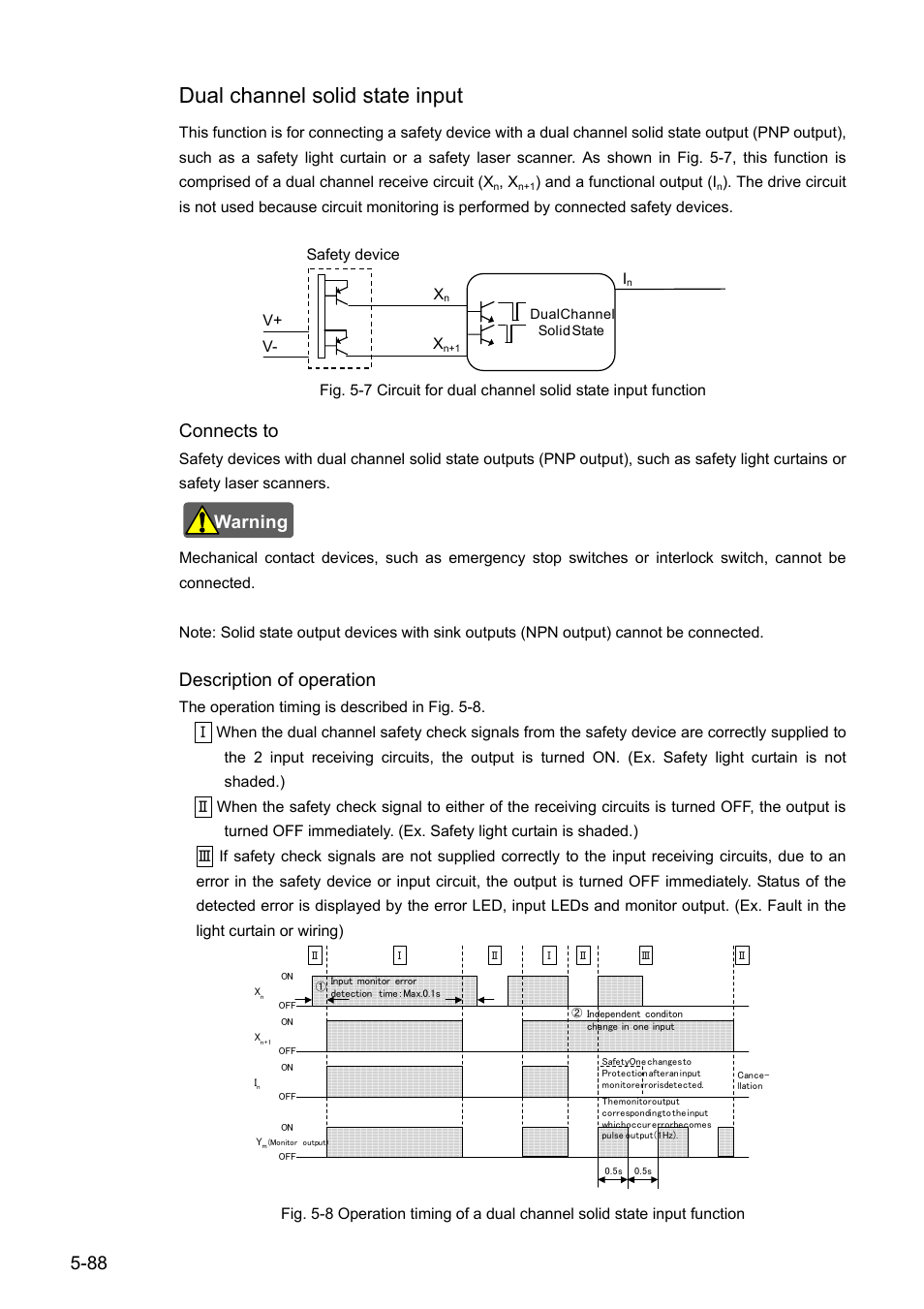 Dual channel solid state input, Connects to, Description of operation | Warning | IDEC FS1A Controller User Manual | Page 129 / 154