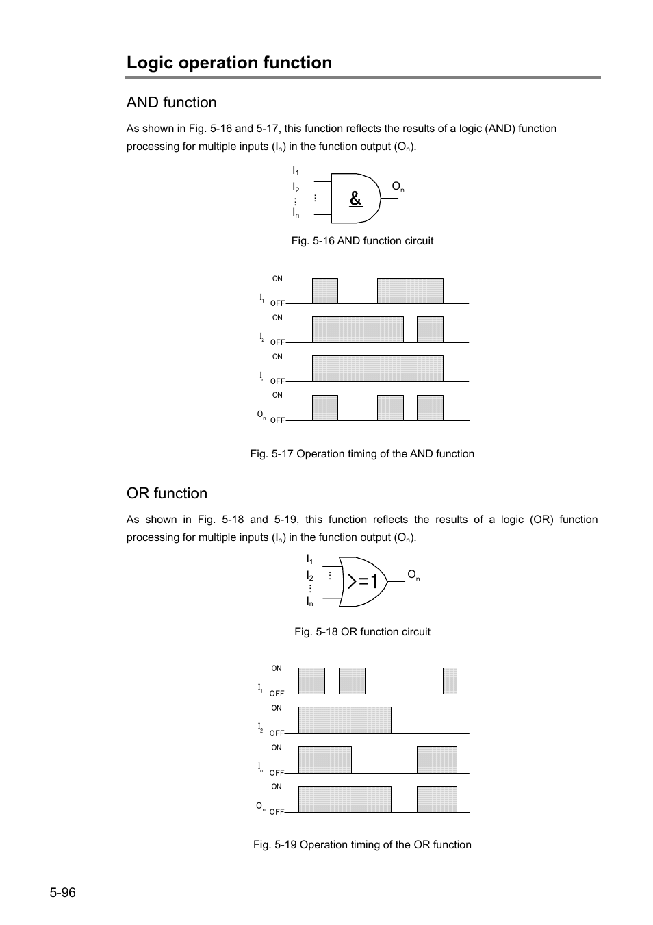 Logic operation function, And function, Or function | IDEC FS1A Controller User Manual | Page 137 / 154