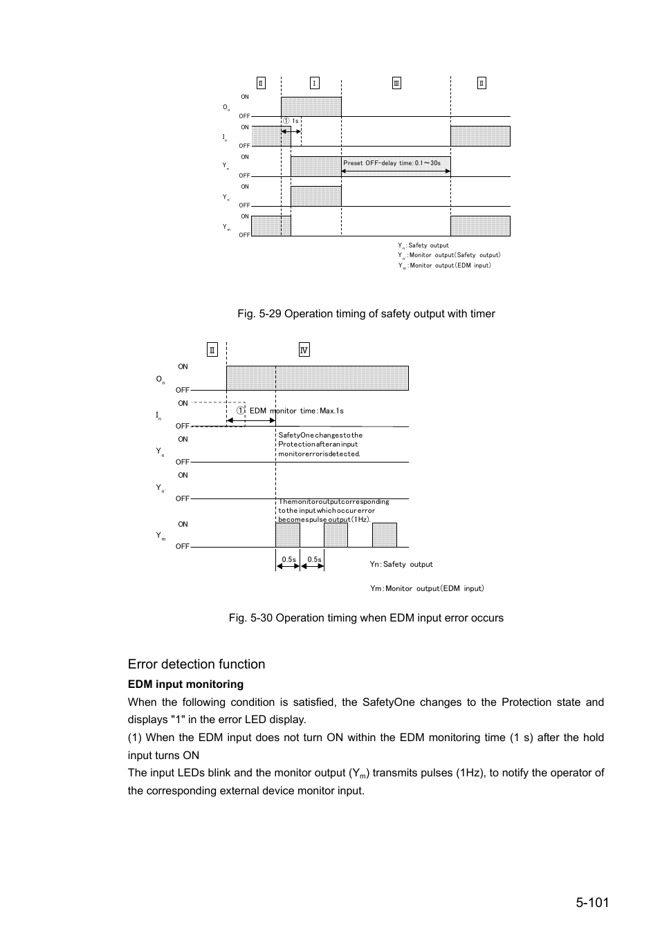 Error detection function | IDEC FS1A Controller User Manual | Page 142 / 154