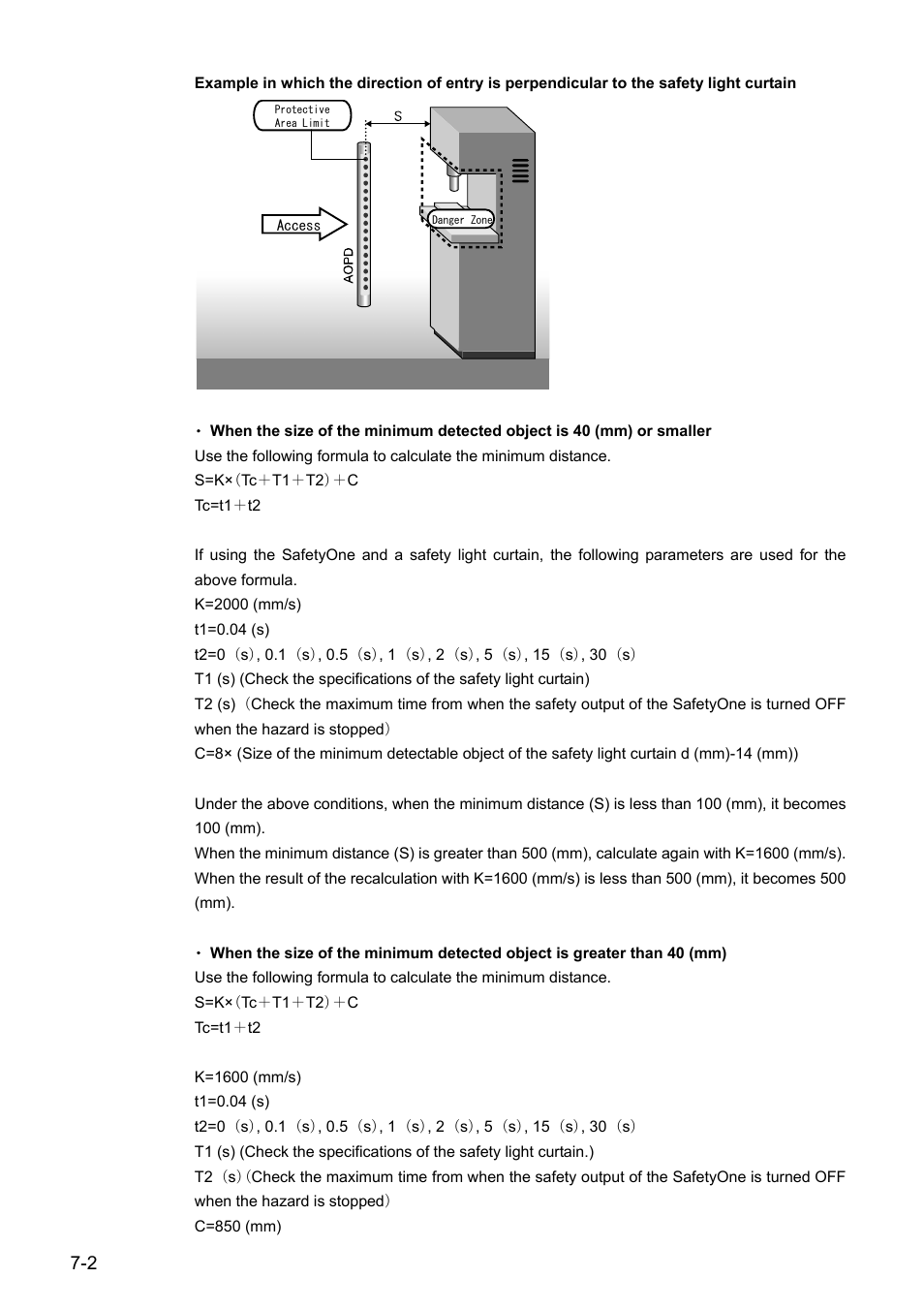 IDEC FS1A Controller User Manual | Page 147 / 154