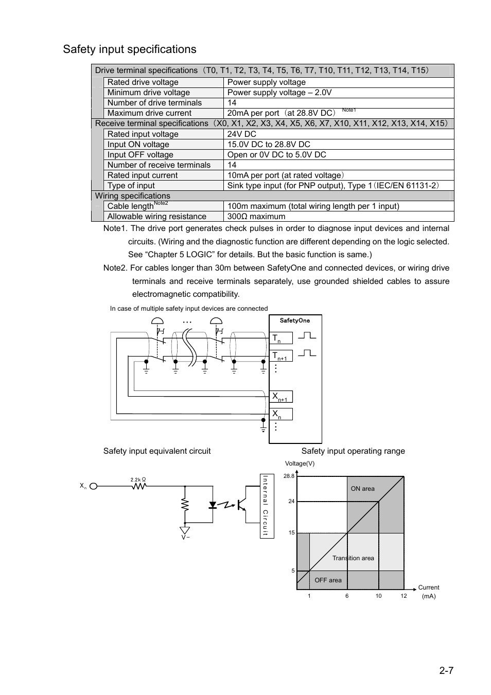 Safety input specifications | IDEC FS1A Controller User Manual | Page 16 / 154