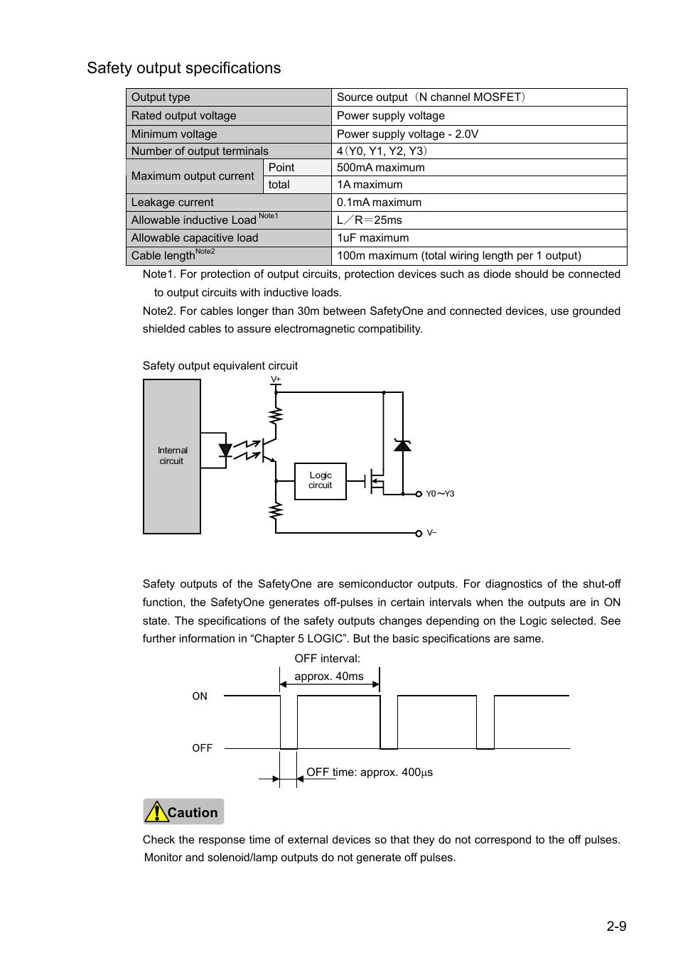 Safety output specifications | IDEC FS1A Controller User Manual | Page 18 / 154