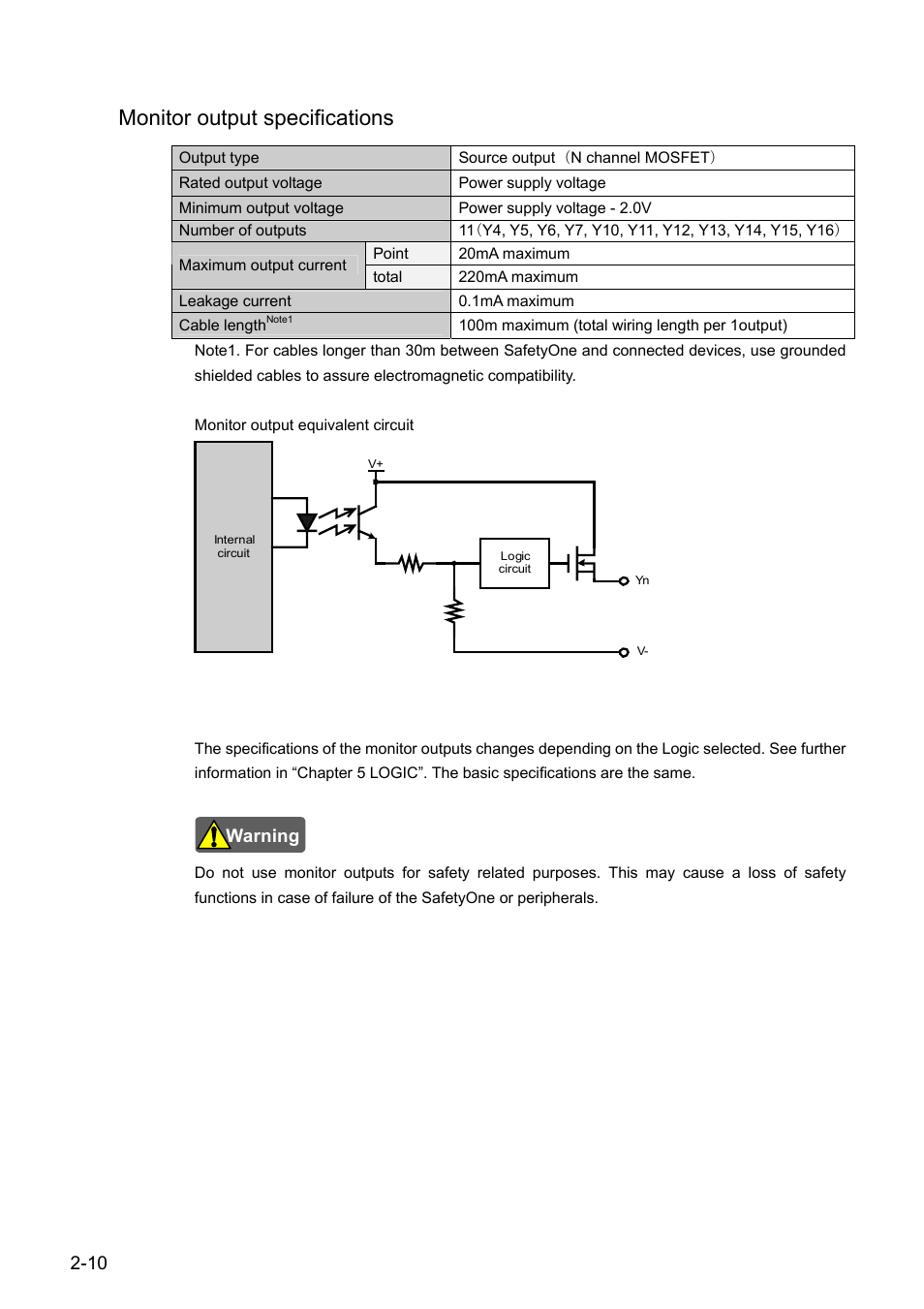 Monitor output specifications | IDEC FS1A Controller User Manual | Page 19 / 154