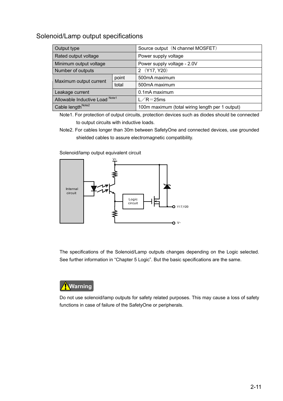 Solenoid/lamp output specifications | IDEC FS1A Controller User Manual | Page 20 / 154