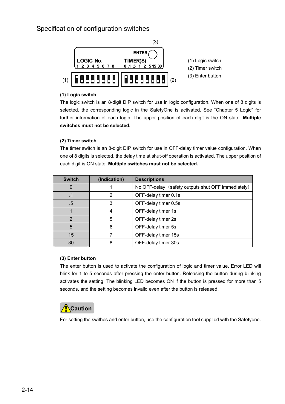 Specification of configuration switches | IDEC FS1A Controller User Manual | Page 23 / 154