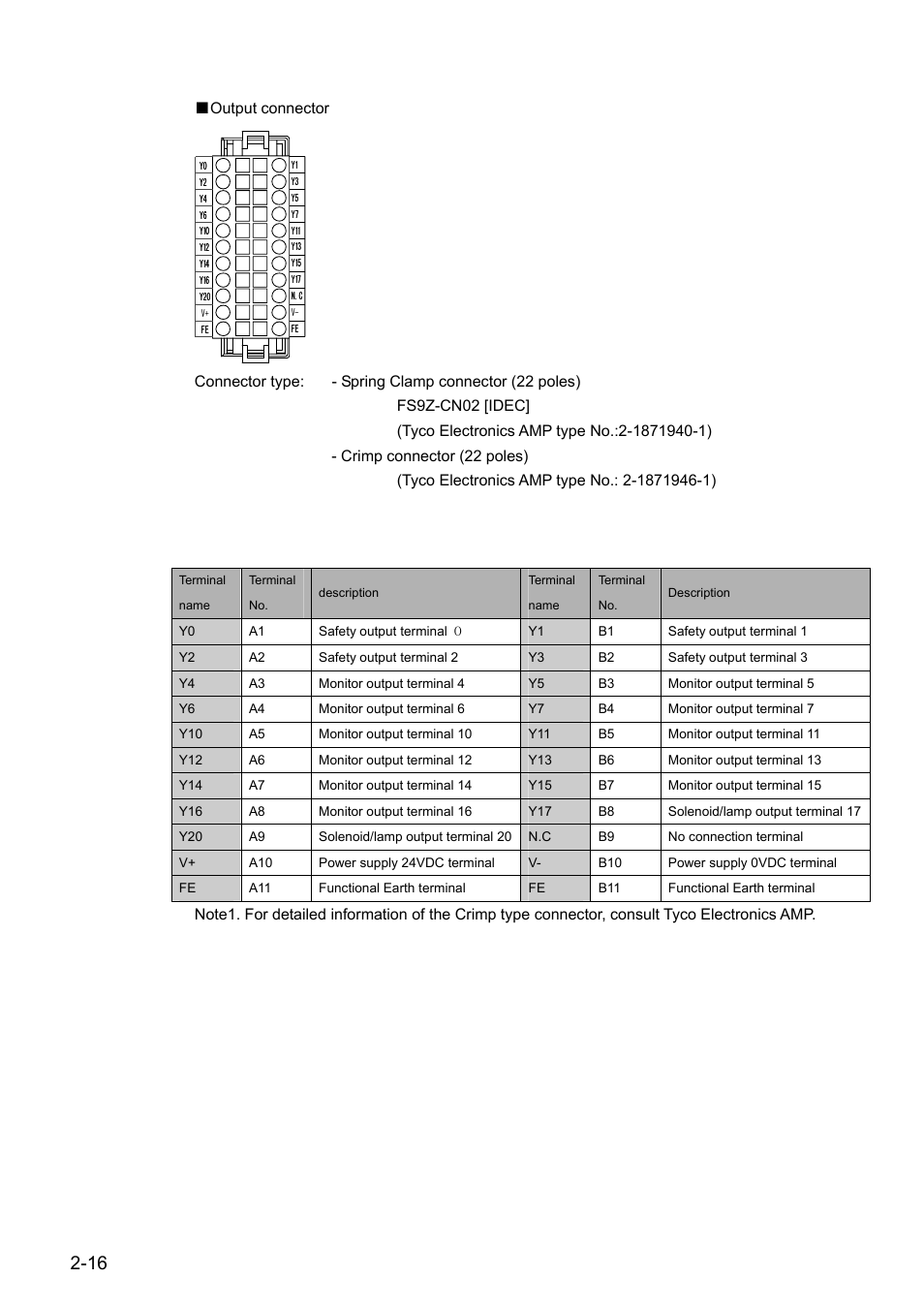 IDEC FS1A Controller User Manual | Page 25 / 154