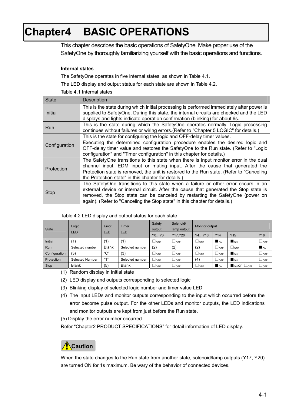 Chapter4 basic operations, Caution | IDEC FS1A Controller User Manual | Page 34 / 154