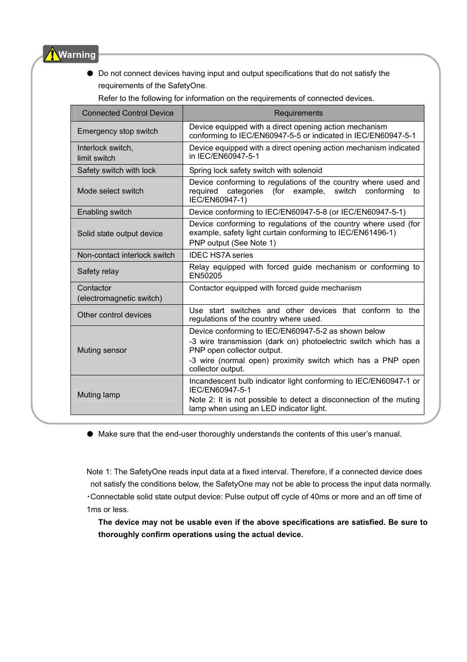 IDEC FS1A Controller User Manual | Page 4 / 154