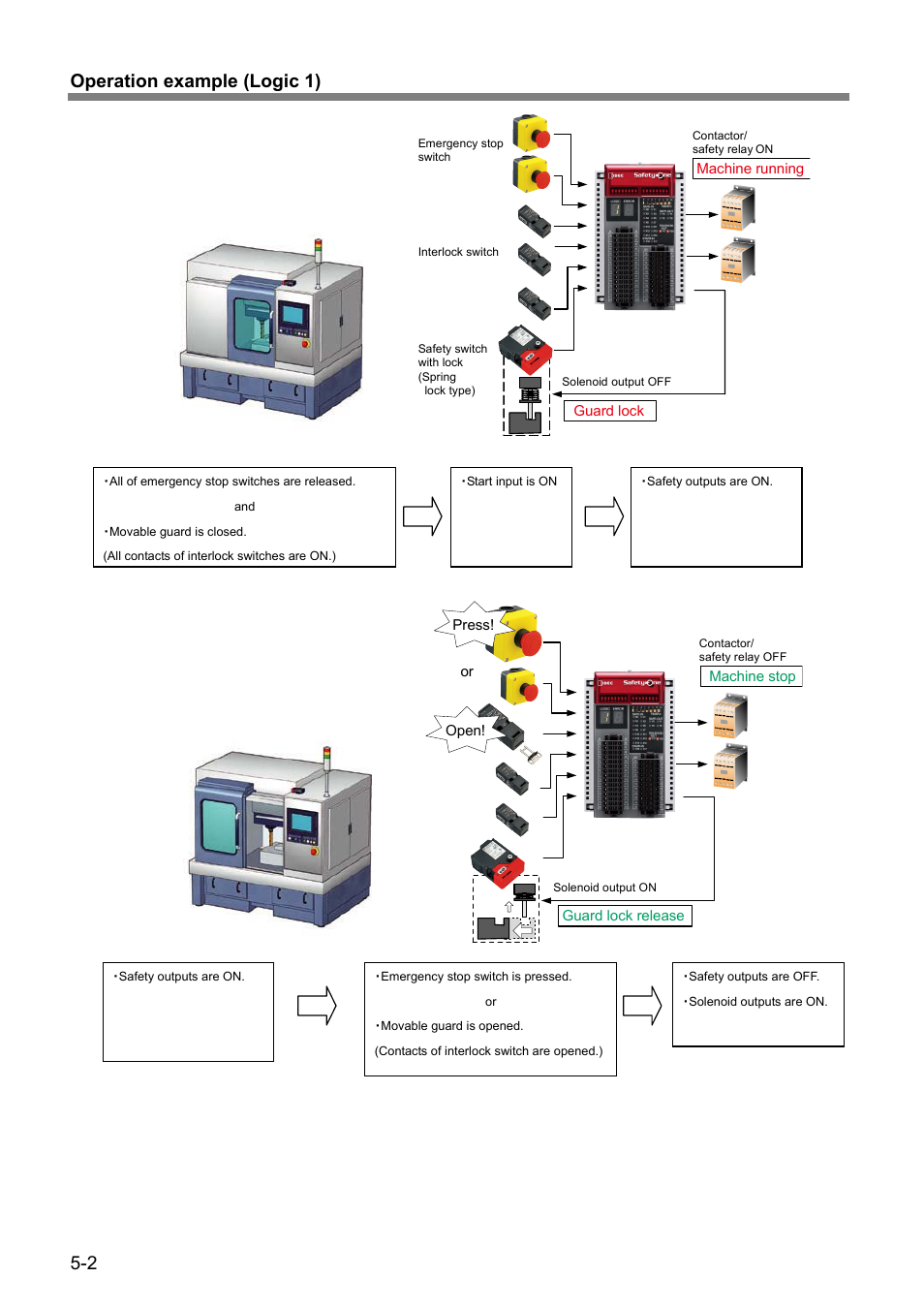 2 operation example (logic 1) | IDEC FS1A Controller User Manual | Page 43 / 154