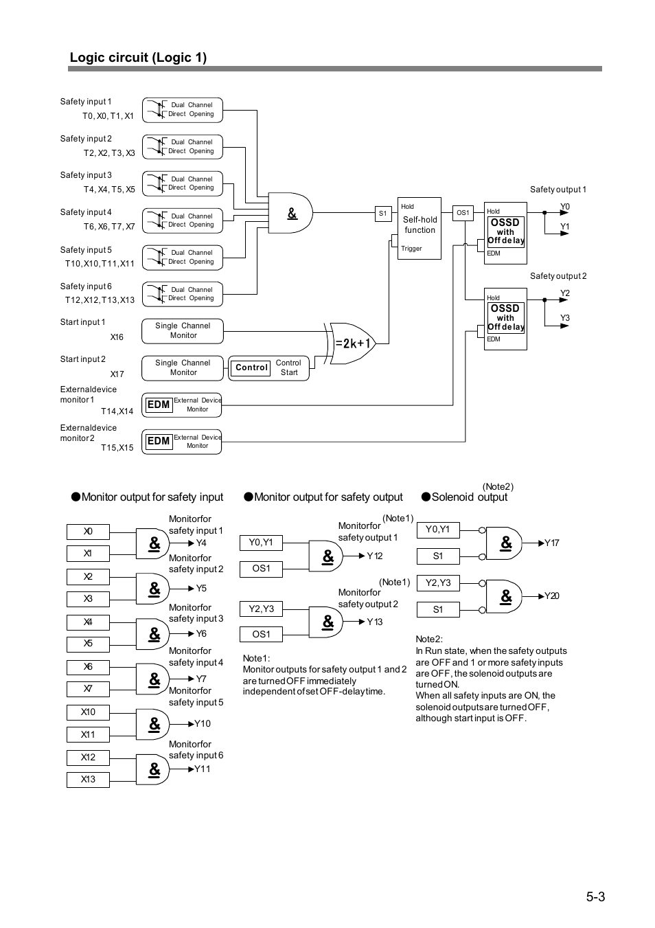 3 logic circuit (logic 1), 2k+1 | IDEC FS1A Controller User Manual | Page 44 / 154