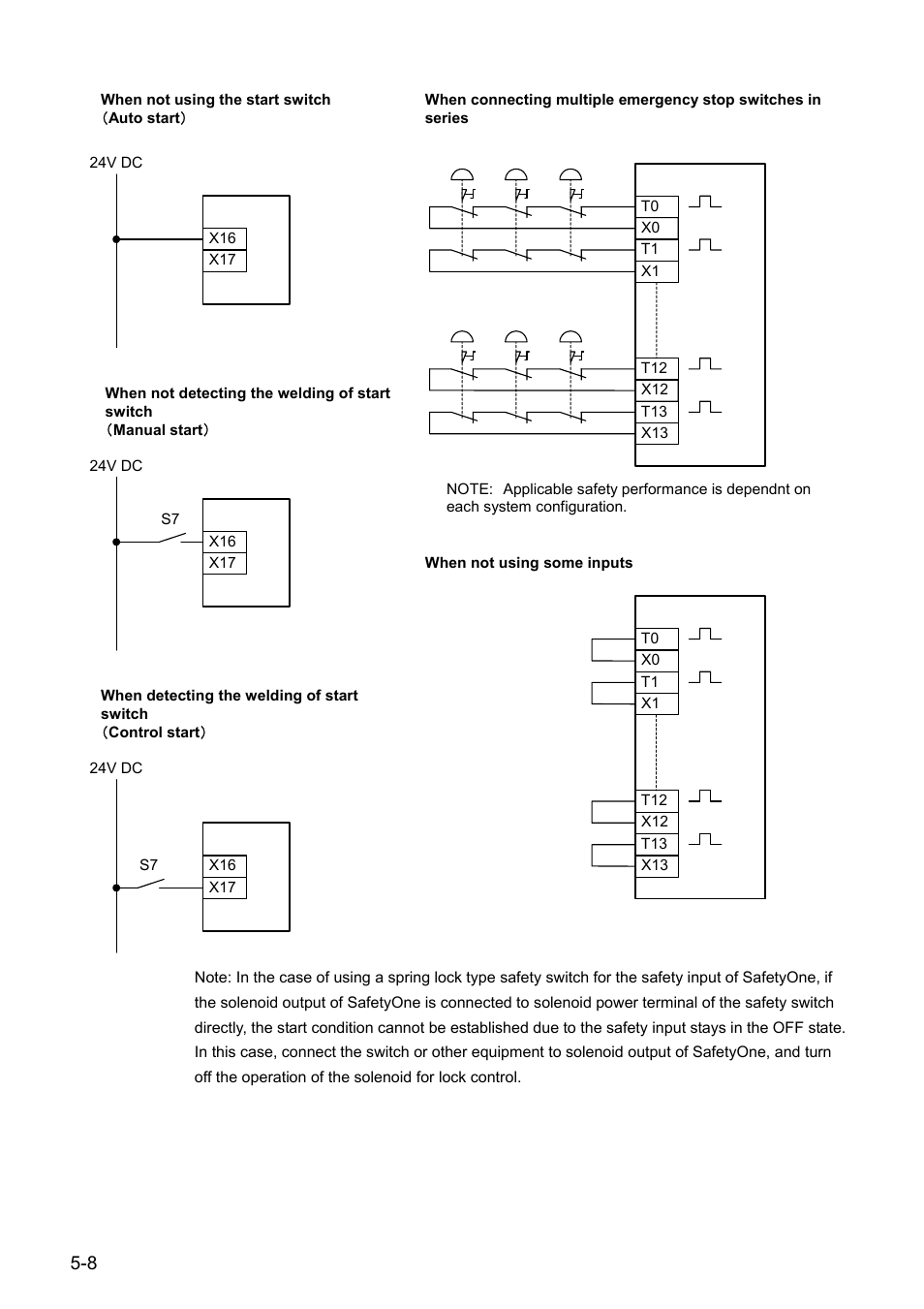 IDEC FS1A Controller User Manual | Page 49 / 154