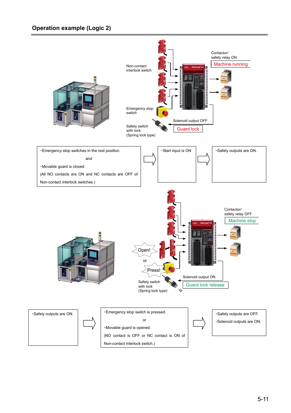11 operation example (logic 2) | IDEC FS1A Controller User Manual | Page 52 / 154