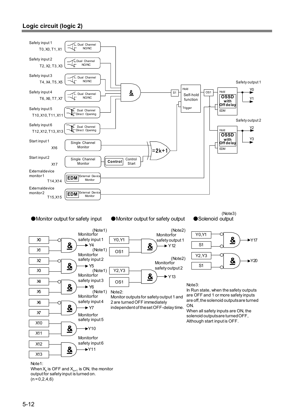 12 logic circuit (logic 2), 2k+1 | IDEC FS1A Controller User Manual | Page 53 / 154
