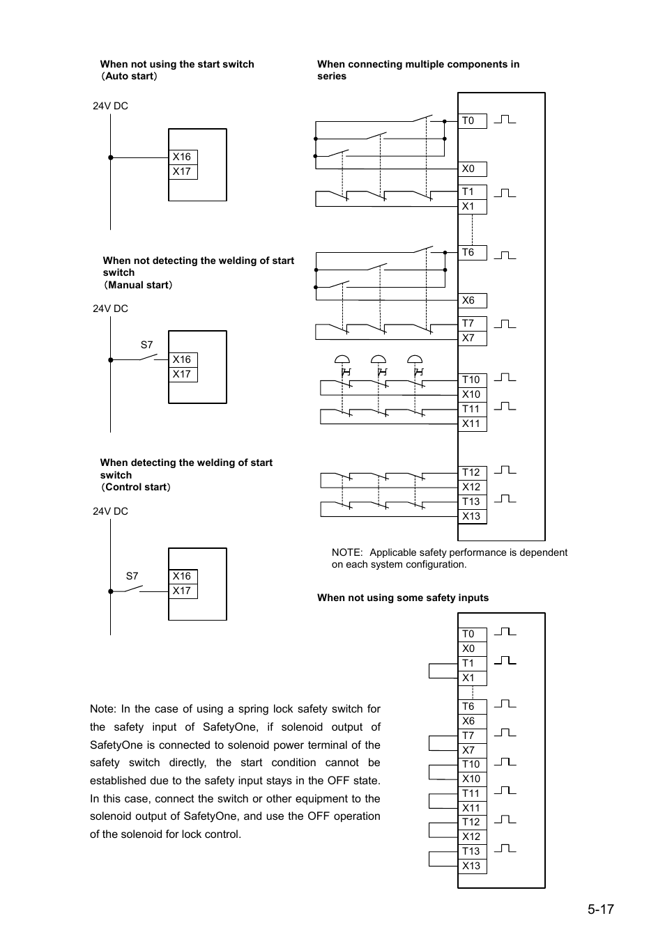 IDEC FS1A Controller User Manual | Page 58 / 154