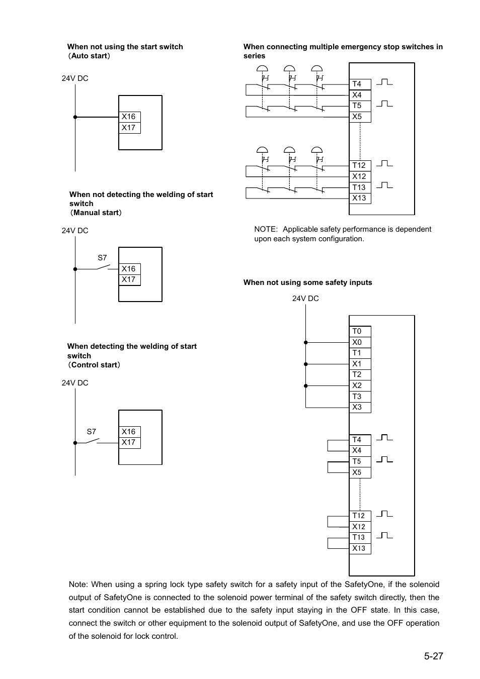 IDEC FS1A Controller User Manual | Page 68 / 154