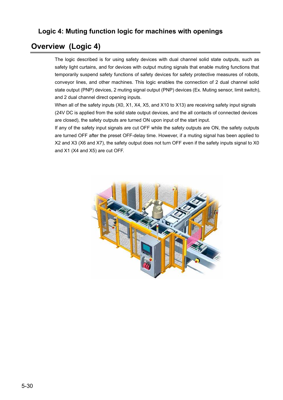 Overview (logic 4) | IDEC FS1A Controller User Manual | Page 71 / 154