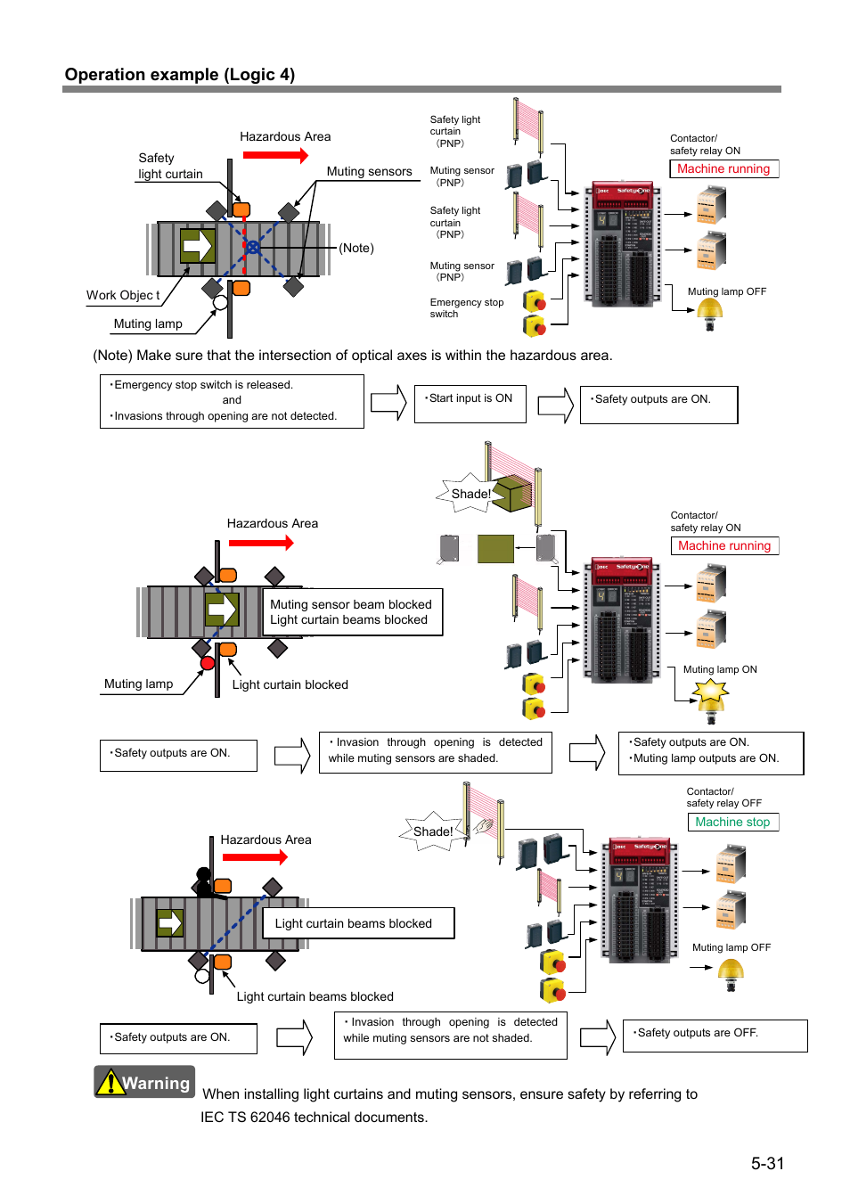31 operation example (logic 4), Warning | IDEC FS1A Controller User Manual | Page 72 / 154