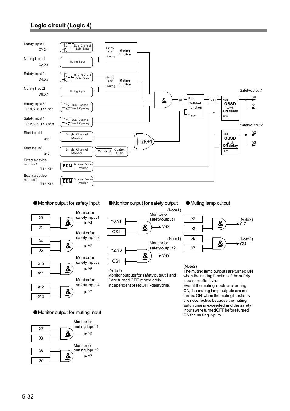 32 logic circuit (logic 4), 2k+1 | IDEC FS1A Controller User Manual | Page 73 / 154