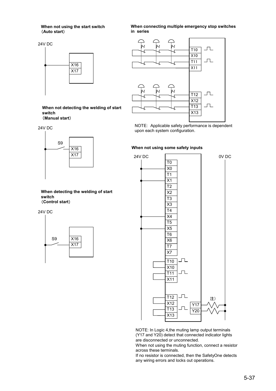 IDEC FS1A Controller User Manual | Page 78 / 154