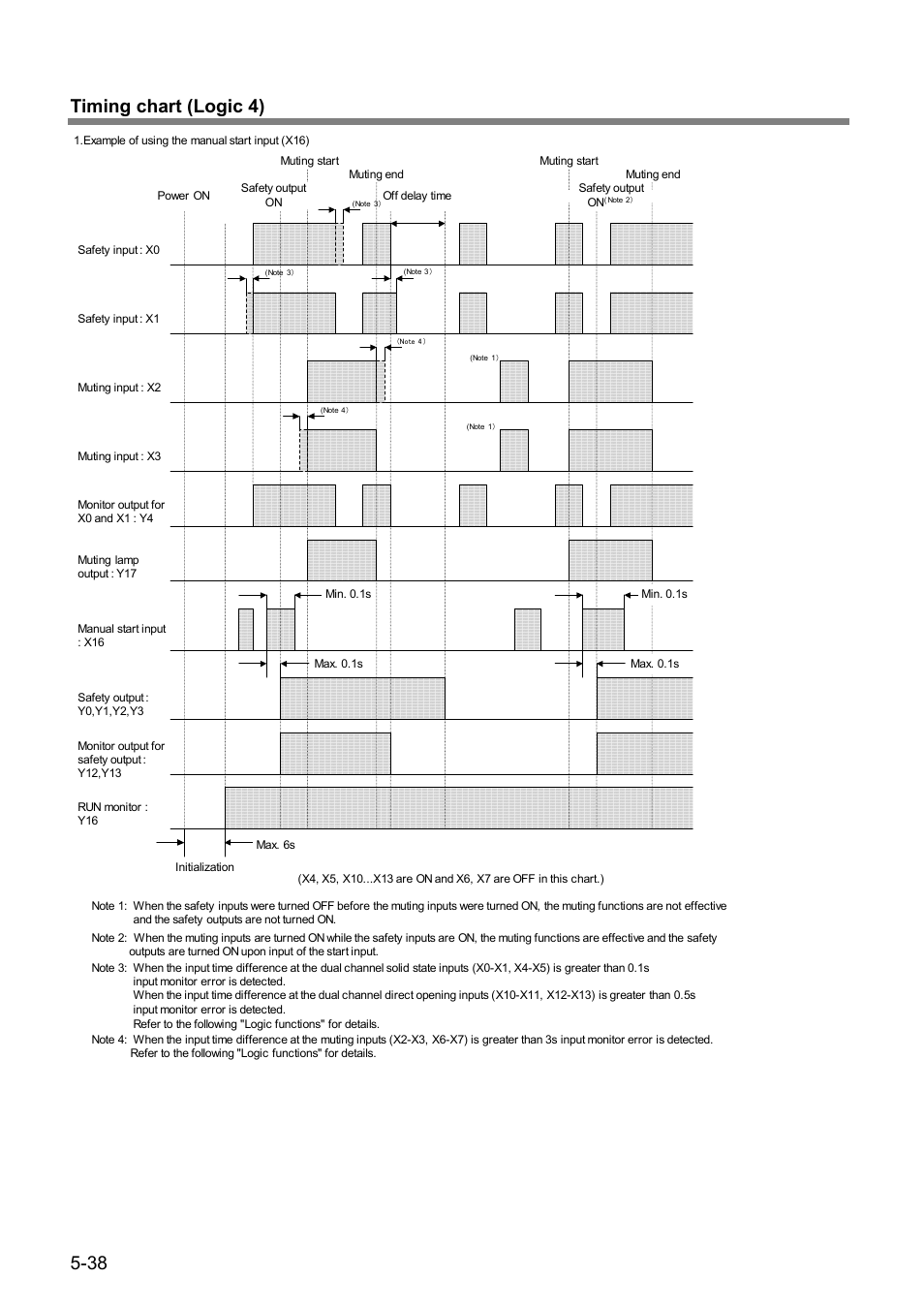 Timing chart (logic 4) | IDEC FS1A Controller User Manual | Page 79 / 154