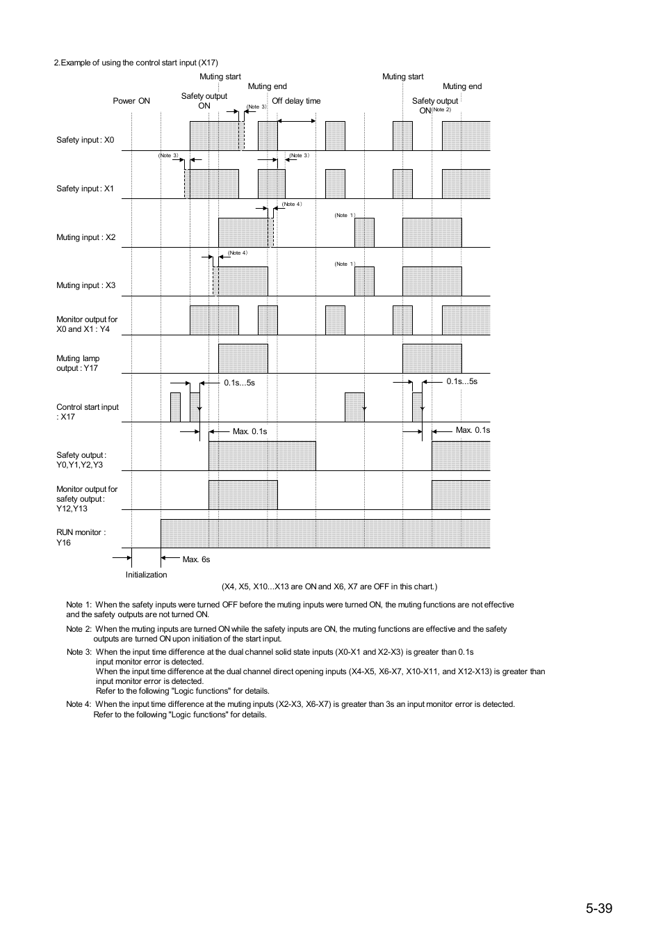 IDEC FS1A Controller User Manual | Page 80 / 154