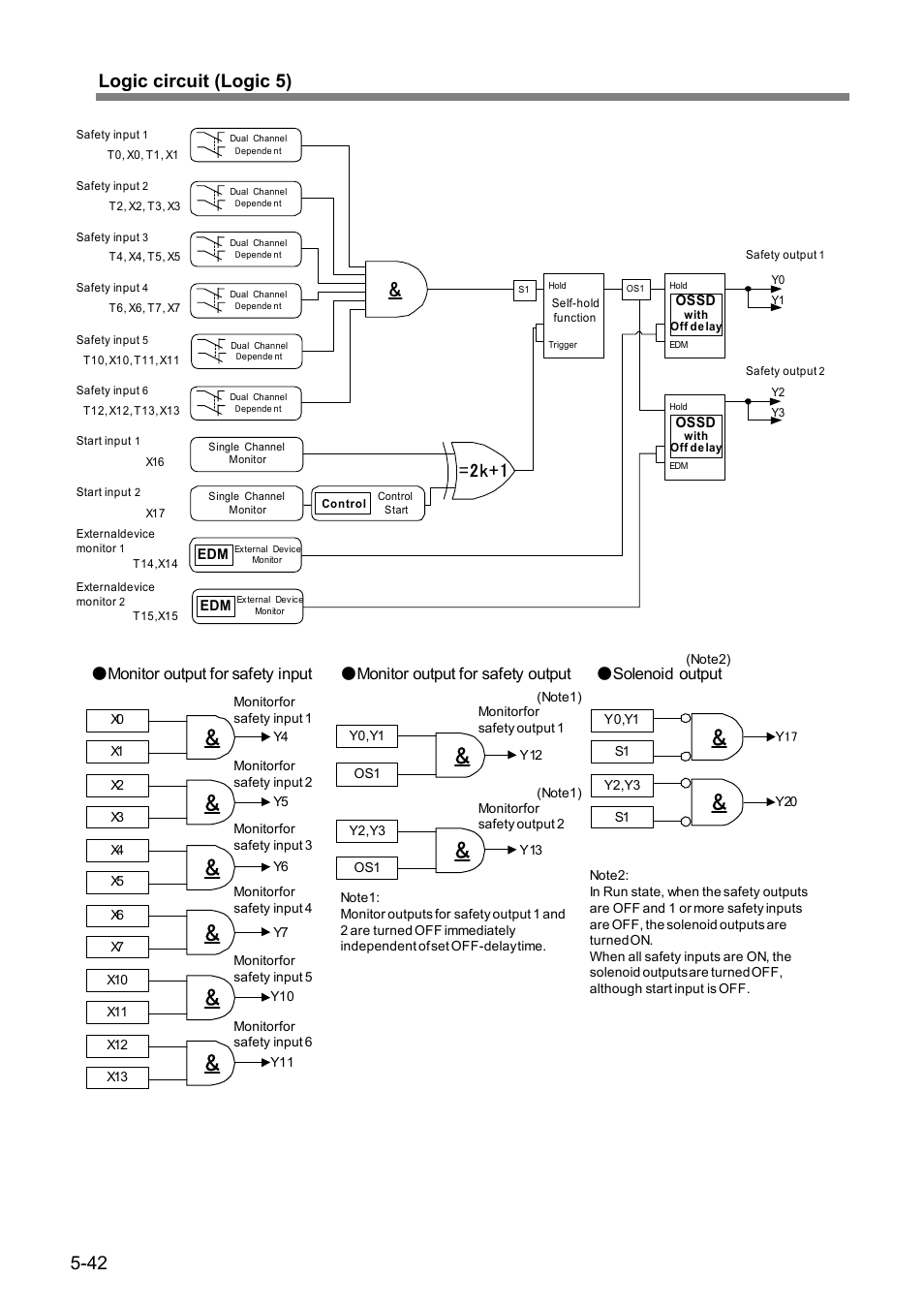 42 logic circuit (logic 5), 2k+1 | IDEC FS1A Controller User Manual | Page 83 / 154