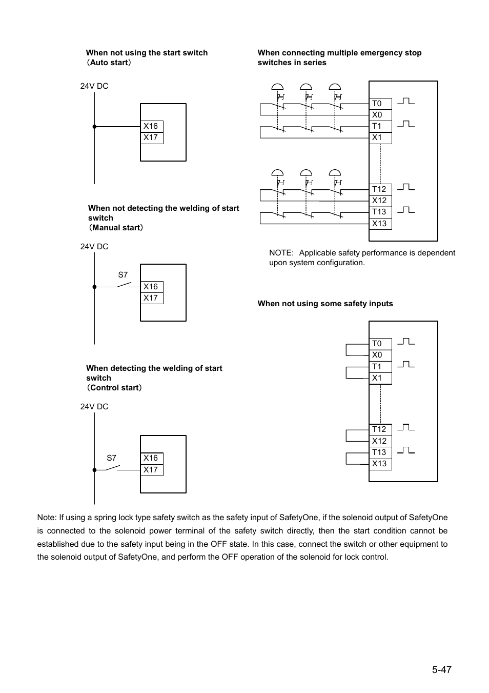 IDEC FS1A Controller User Manual | Page 88 / 154