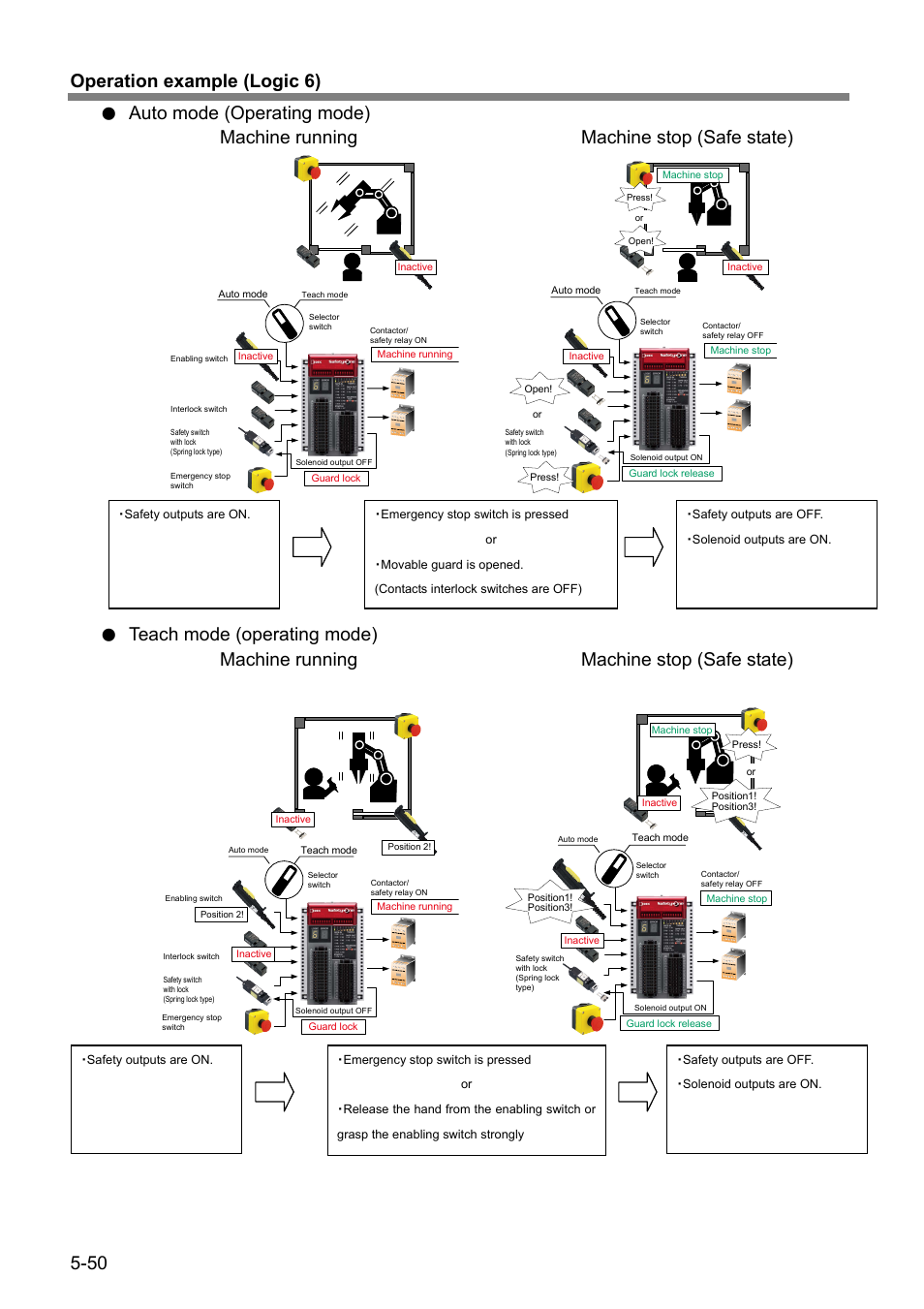 50 operation example (logic 6) | IDEC FS1A Controller User Manual | Page 91 / 154
