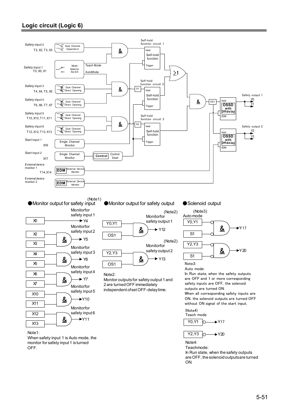 51 logic circuit (logic 6) | IDEC FS1A Controller User Manual | Page 92 / 154