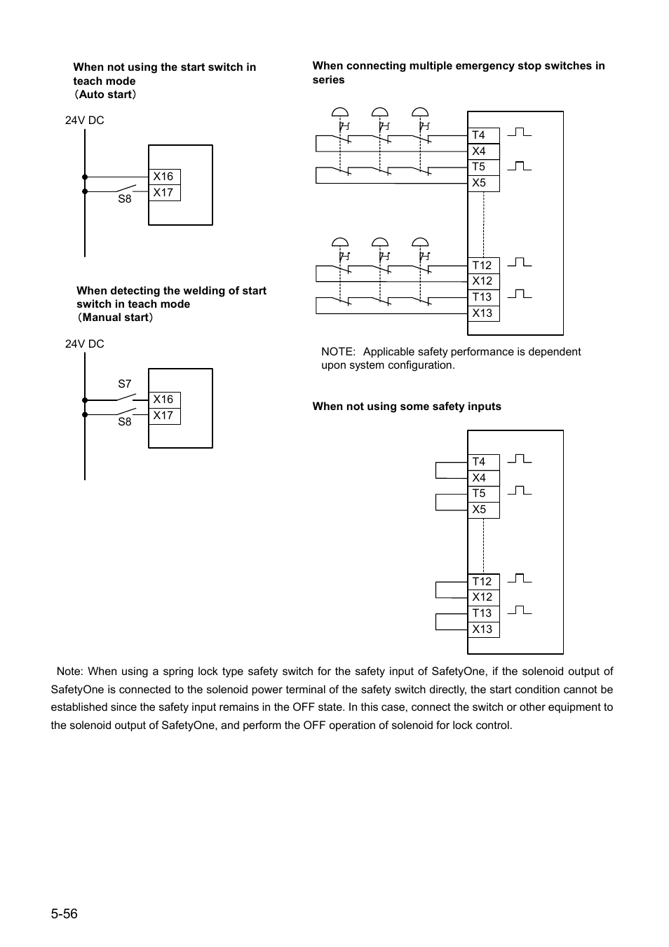 IDEC FS1A Controller User Manual | Page 97 / 154